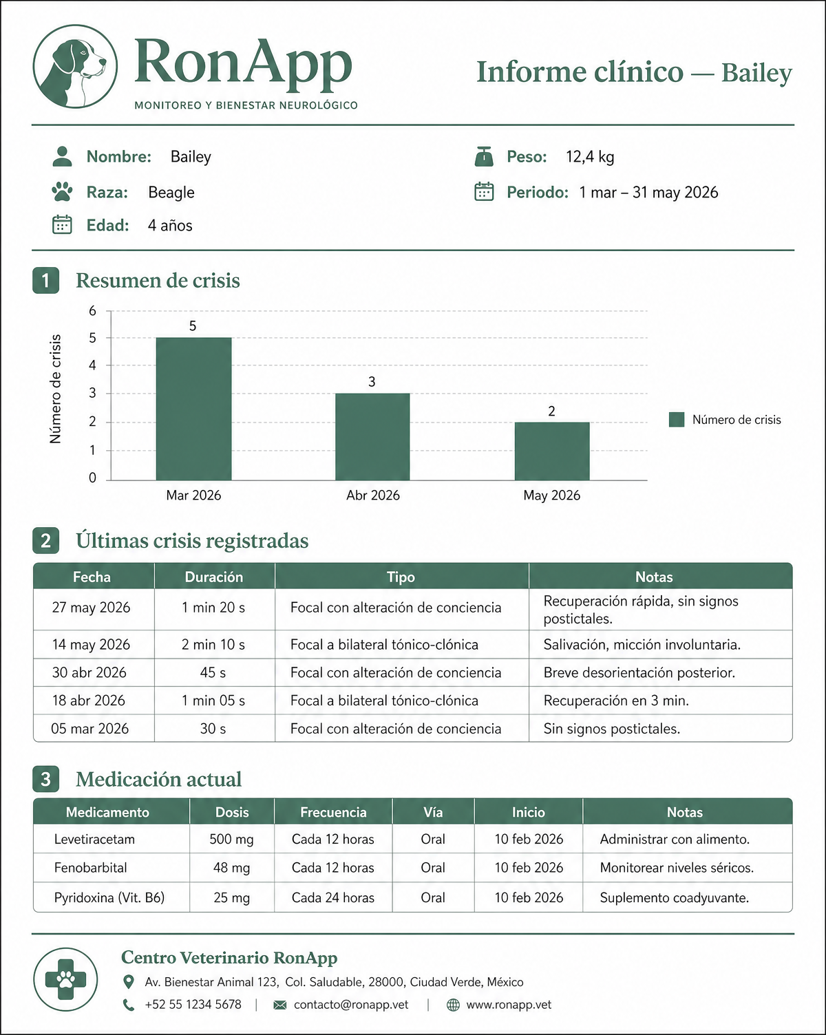 Informe clínico PDF de RonApp