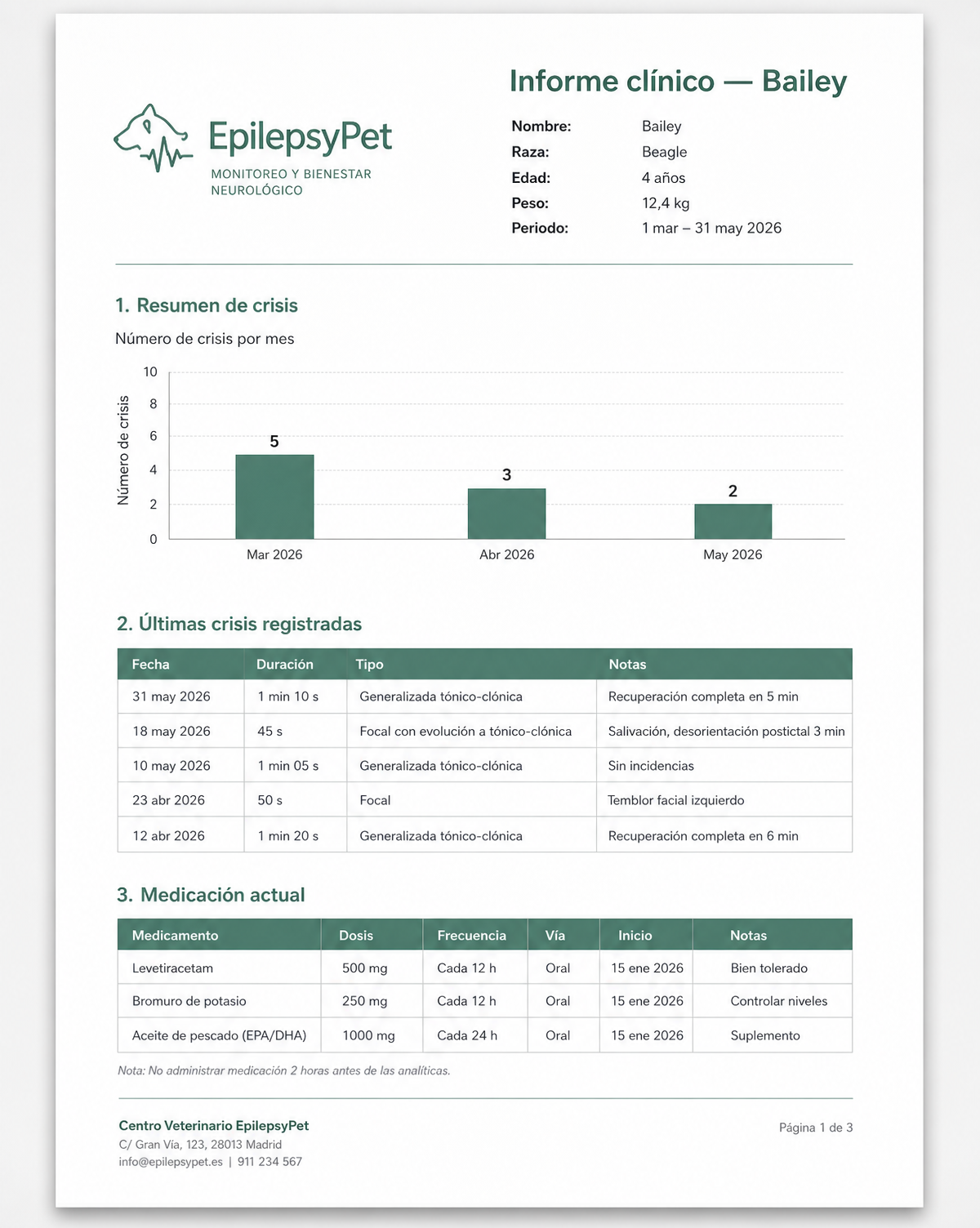 Informe clínico PDF de EpilepsyPet